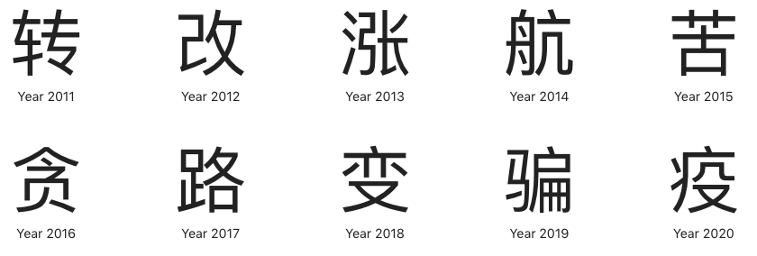 年度汉字官方网站 Malaysia Hanzi Official Website